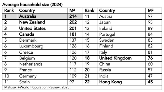 Gorokan Housing Supply Trends